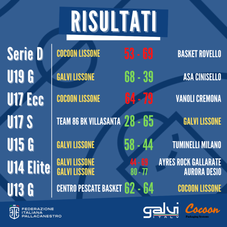 Scopri di più sull'articolo GIOVANILI – RISULTATI