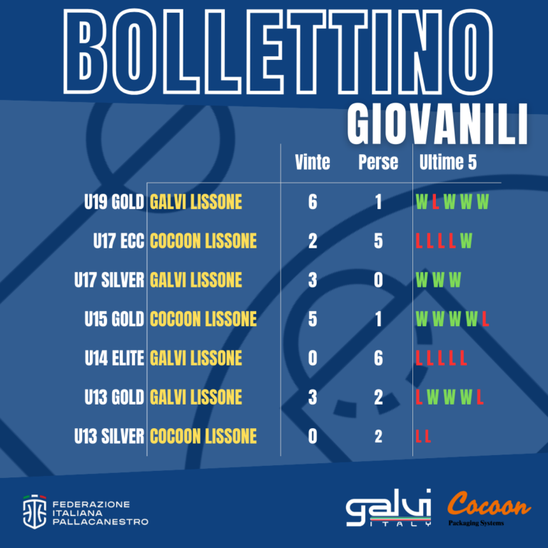 Scopri di più sull'articolo GIOVANILI – BOLLETTINO 18.11