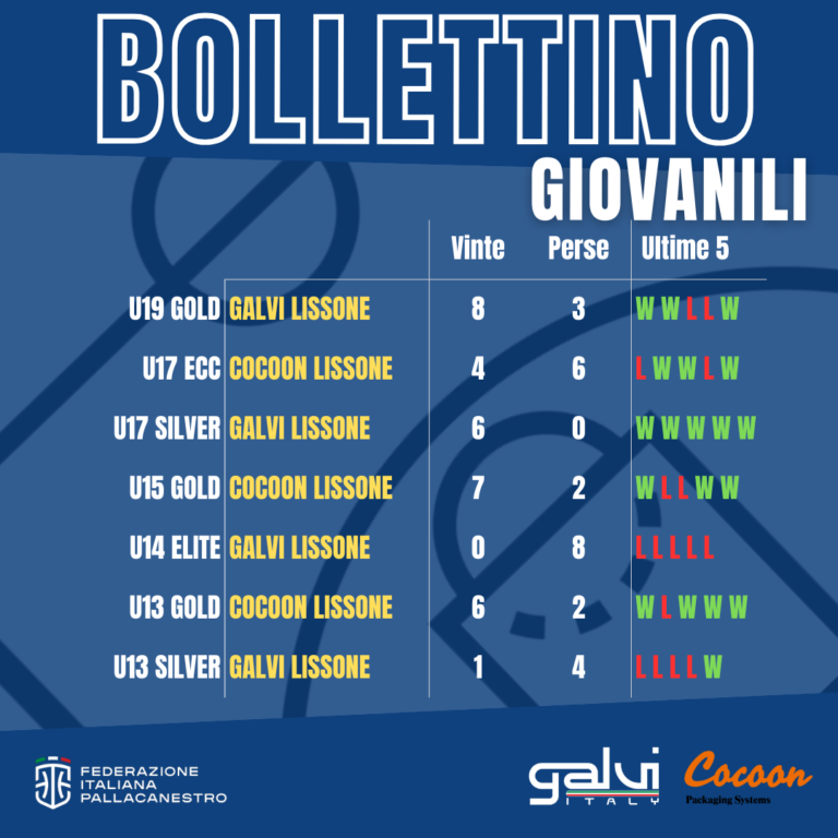 Scopri di più sull'articolo GIOVANILI – BOLLETTINO 15.12