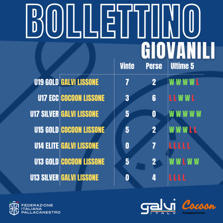 Scopri di più sull'articolo GIOVANILI – BOLLETTINO 02.12 