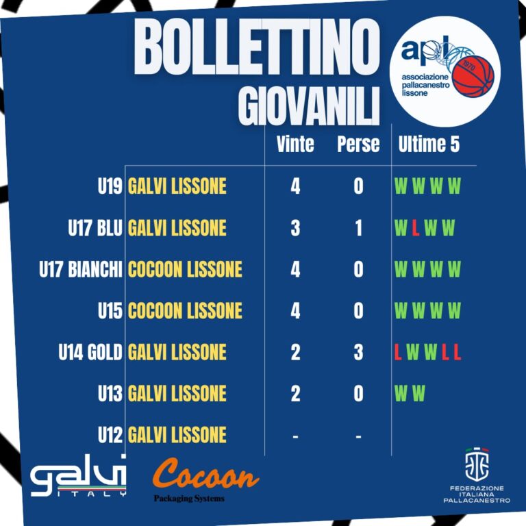 Scopri di più sull'articolo GIOVANILI – BOLLETTINO 16.11