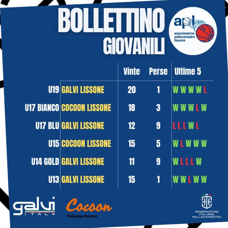 Scopri di più sull'articolo GIOVANILI – BOLLETTINO 29.03